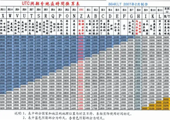 世界时间怎么换算？快速掌握时区方法