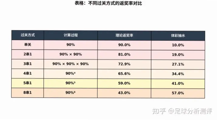 中国足球彩票返奖率到底有多高？